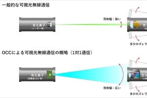 ソフトバンク、トラッキング技術を活用した無線通信で水中ロボット遠隔制御に成功