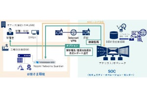 NEC、OT/IoTシステム向けのマネージドセキュリティサービスを提供開始