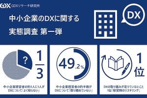 中小企業経営者の3人に1人がDXを「よく知らない」フォーバルGDXリサーチ研究所所が調査