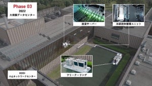 KDDIらが液浸サーバでデータセンターの冷却電力を94%減、23年度に提供予定