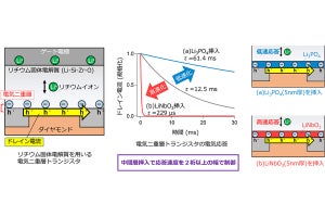 理科大、全固体LIBにおける高い界面抵抗の要因の1つを制御する方法を発表