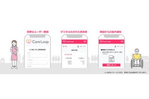 クラブネッツ、介護事業所向けのCDP「CareLoop」をリリース