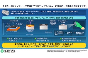 理科大、従来よりも簡便な多層カーボンナノチューブの配線作成手法を開発