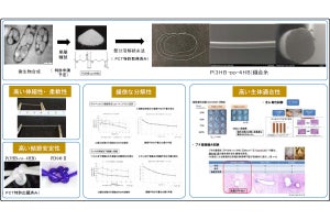 名大など、PHA製の伸縮性や柔軟性に優れた生体吸収性縫合糸を開発