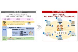 両備システムズ、こども家庭庁に対応する自治体ソリューション開発