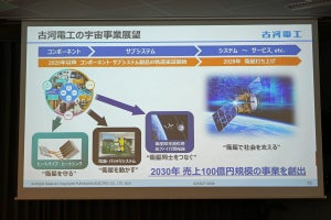 古河電工が衛星関連事業に参入、東大に社会連携講座を開設