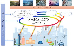 NTT×KDDI、光ネットワーク技術のグローバル標準化に向け基本合意書を締結