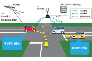 ソフトバンク、5G SA通信などによる右直事故低減システムの有効性を確認