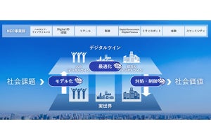 NEC、AI研究用スーパーコンピュータを稼働開始 - デジタルツインで全産業連携