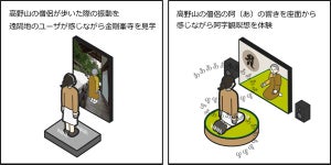 NTT×高野山、ウェルビーイングを通じた地域創生に向けた実証実験を開始