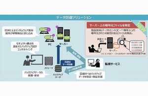 日立ソリューションズ、「データ回復ソリューション」でランサムウェア対策強化