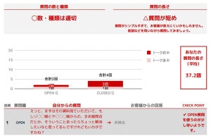 NTT Com、通話内容をデータ化し営業現場の効率化を支援する新サービス