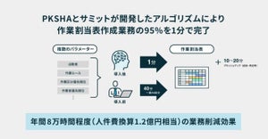 AIアルゴリズムで"10分刻み"の作業割当表数万通りから最適解、サミットとPKSHA