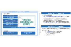 NEC、AWS活用した業務システム構築支援サービスを官庁・自治体向けに提供