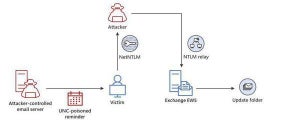 Microsoft、Outlookの脆弱性CVE-2023-23397に関するガイダンスを公開