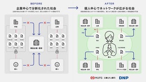 DNP×三菱UFJ、ブロックチェーン利用した分散型IDの利用に向け基本合意