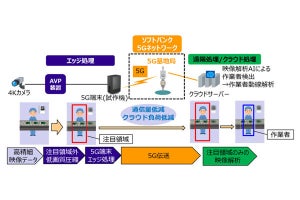 ソフトバンクと住友電工、スマート工場の実現に向け協業‐5G SAを活用