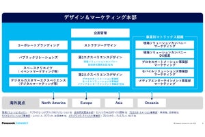 パナソニック コネクト、デザインとマーケティング部門を統合‐より戦略的な体制へ