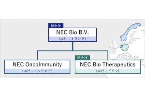 NEC、創薬事業の欧州子会社を新設し、AI創薬事業全体の最適化に注力