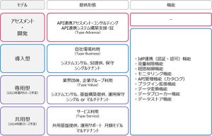 インテック、他社のデータ連携を促すAPIエコノミーの実現に向けたサービス