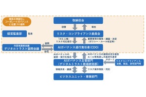 NEC、経産省のAIガイドラインに基づく体制と全社規程を新たに整備