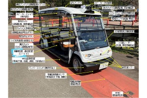 産総研、国内初のレベル4自動運転車両の認可を受け福井県で実証走行開始