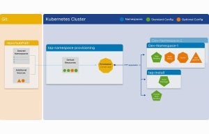 ヴイエムウェア、「VMware Tanzu」最新版と「VMware Aria」の新機能発表