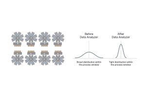 半導体の生産性を向上させる仮想センサのイノベーション