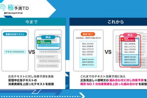 サイバーエージェント、広告見出し・説明文の最適な組み合わせをAIで予測