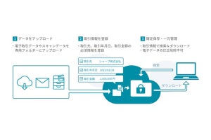 シャープ、改正電子帳簿保存法に準拠した「COCORO OFFICE クラウド電子帳簿保存」