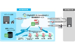 キヤノンMJ、インボイス制度に対応した請求書受取サービスを5月に提供開始