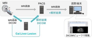 バイエル薬品、AIを活用したオンプレミス型の画像解析ソフトを開発