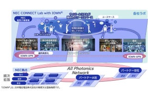 NEC、IOWNの世界を体験・共創する「NEC CONNECT Lab with IOWN」を開設