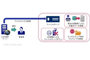 NEC、ファイルサーバ統合管理ソフトの最新版「NIAS V5.1」を提供