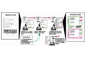 ヤマト運輸、海外ブランド通販「BUYMA」の匿名配送サービス - 最短4日で配送