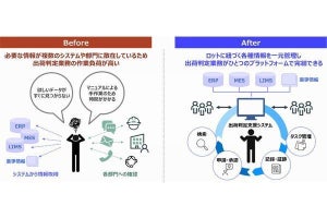 大塚製薬、国内6工場に医薬品の出荷判定業務を支援するシステム導入