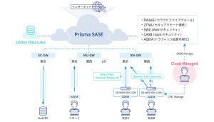 KDDI、パロアルトのPrisma SASE for MSPを追加しセキュリティ強化を支援