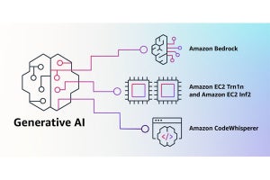 AWS、ジェネレーティブAIの構築ツールを発表 - 4つの大規模言語モデルに対応