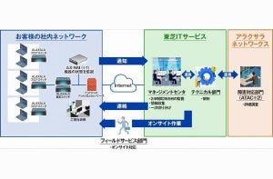 東芝ITサービス、アラクサラ製品によるネットワーク導入・監視サービス