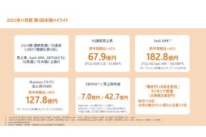 マネーフォワード、第1Qの決算発表 - 売上高が前年同期比43%増の67.9億円