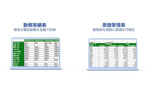 freee、建設業向けの原価管理キットを提供開始‐2024年問題に対応