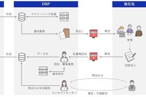 DNPら、インボイス制度に向けて取引先の登録事業者番号を収集するBPOサービス