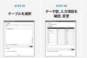 ウイングアーク1st、入力機能を強化したBIダッシュボード「MotionBoard」の新版