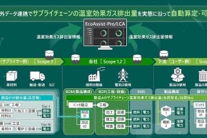 日立、CO2排出量を製品別に自動算定・可視化する自社取り組みを外販化