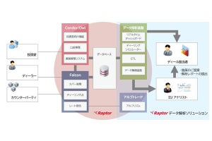 IIJ、FXサービスのデータを可視化・解析する新ソリューション