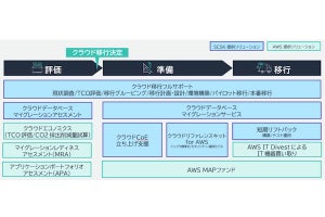 SCSK、オンプレミス環境からAWSへの移行を支援するサービスを提供開始