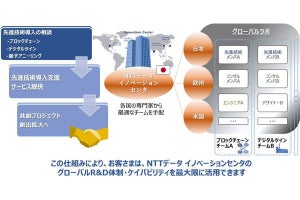 NTTデータ、量子アニーリングなどの先進技術の導入を支援‐150人体制のラボを新設