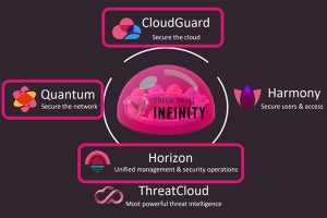 チェック・ポイント、複雑化したセキュリティ運用を解決する3つの新製品を発表