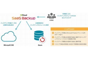 Microsoft 365のデータ保護サービス 「SCCloud SaaS Backup」提供、ソフトクリエイト