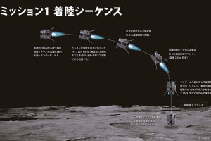 ispaceが民間初の月面着陸をまもなく実施へ！　結果は26日未明にも判明